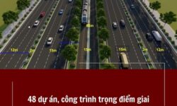 Trong đó có danh mục 48 dự án, công trình trọng điểm giai đoạn 2026 – 2030 được xác định đầu tư trên địa bàn thành phố Hải Phòng.