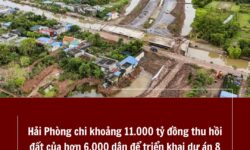 Hải Phòng chi khoảng 11.000 tỷ đồng thu hồi đất của hơn 6.000 dân để triển khai dự án đường sắt cao tốc Trung Quốc Hải Phòng Trị Giá 8 tỷ USD đi qua 6 tỉnh