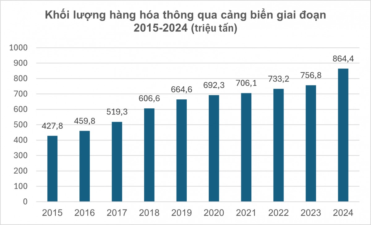 Cảng Nam Đồ Sơn Vingroup tạo sóng với siêu dự án 14 tỷ USD
